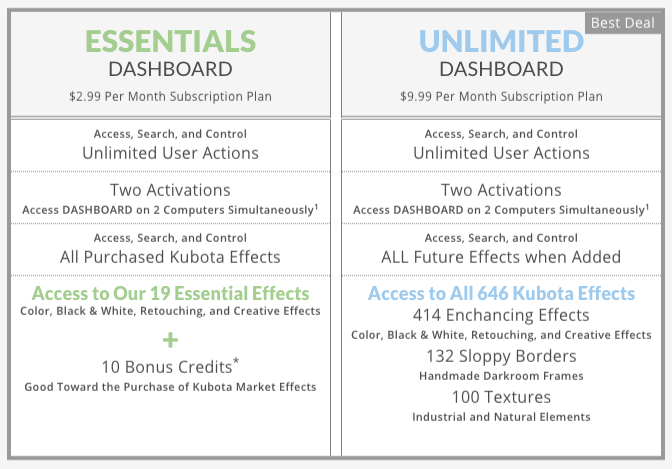 Dashboard Plans